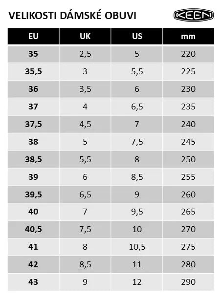 Dámske topánky nadšené ženy unek SNK 38