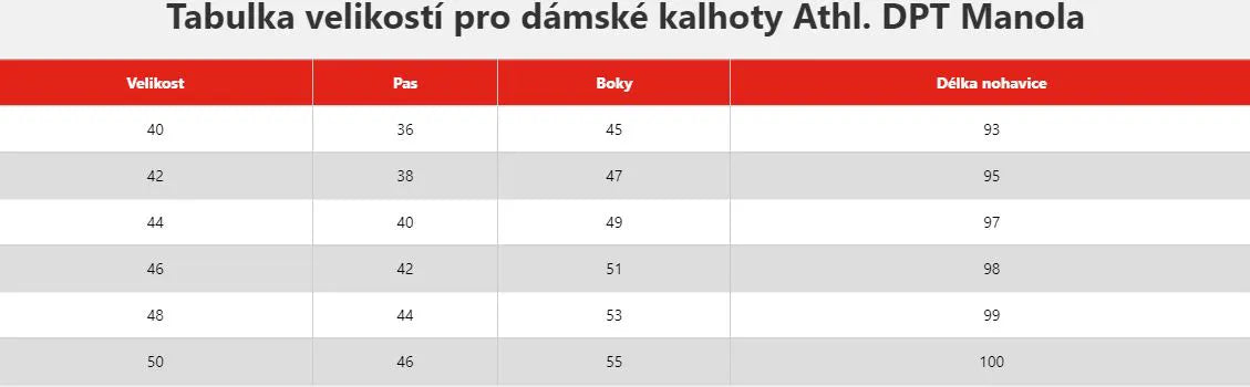 Dámské kalhoty Athl. DPT Manola Black Size 44 - Sporty & Comformation