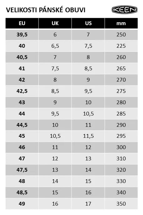 Herrenschuhe Keen Männer Highland Arway Grey-Drizzle 40.5