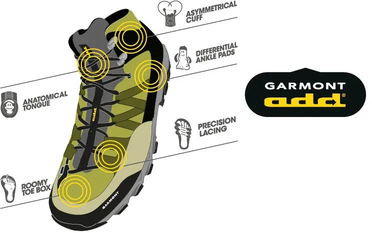 Botas de inverno de mulheres à prova d'água Garmont Wm Momentum 40